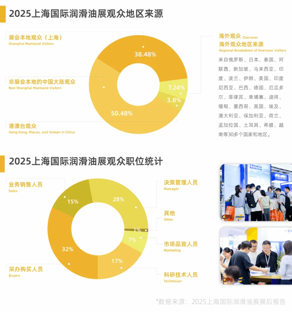 2025上海国际润滑油展观众数据